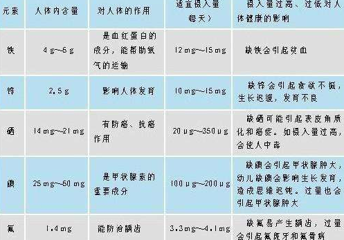 医用幸福宝app污无限制观看版下载分析微量元素正常值